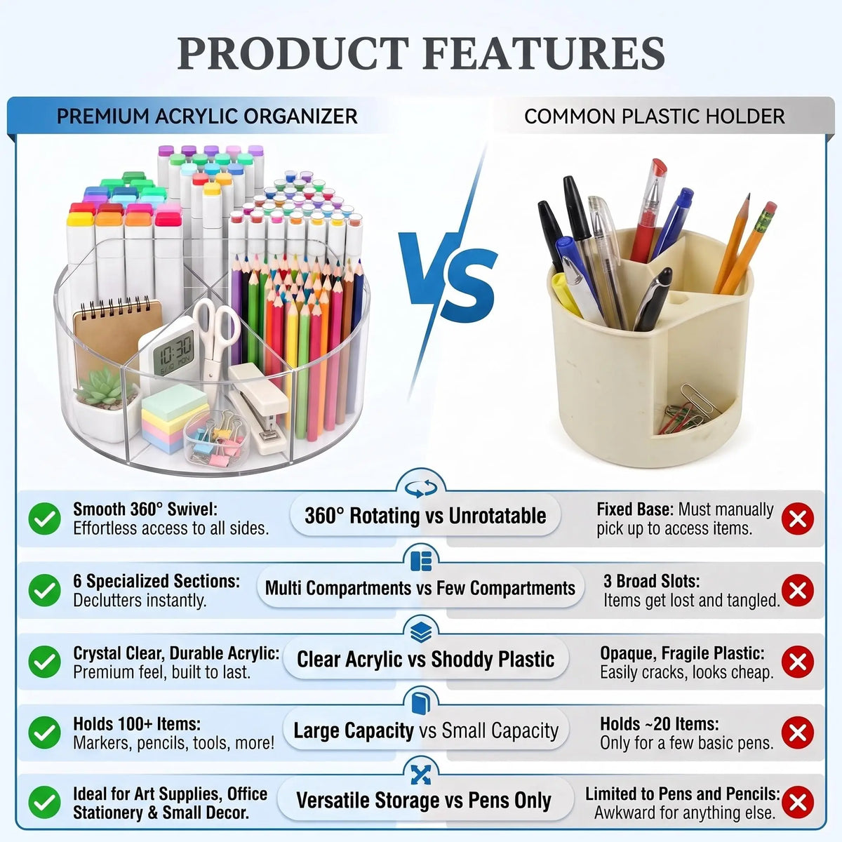 Spinning Acrylic Desk Pen Holder 360 Degree With 6 Compartments And Handle 7.87 Inch Diameter Clear Desktop Caddy For Supplies Desk Matt For Desktop Office Vanity Storage