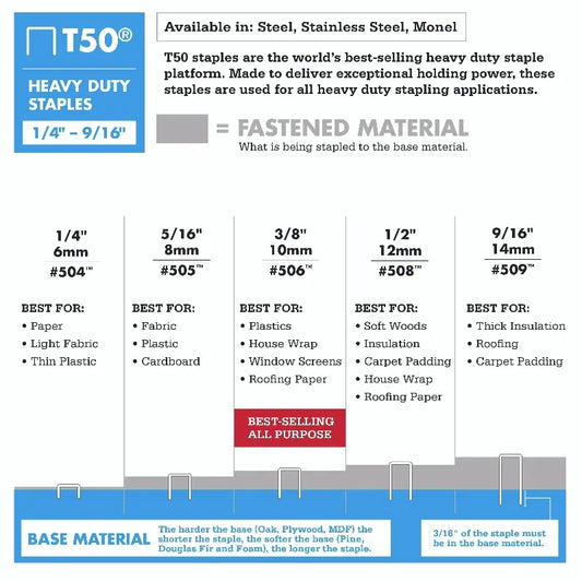 Multi-Pack Heavy-Duty Staples, Sizes 1/4", 3/8", and 1/2", 1,875 Count, New, for Repairs