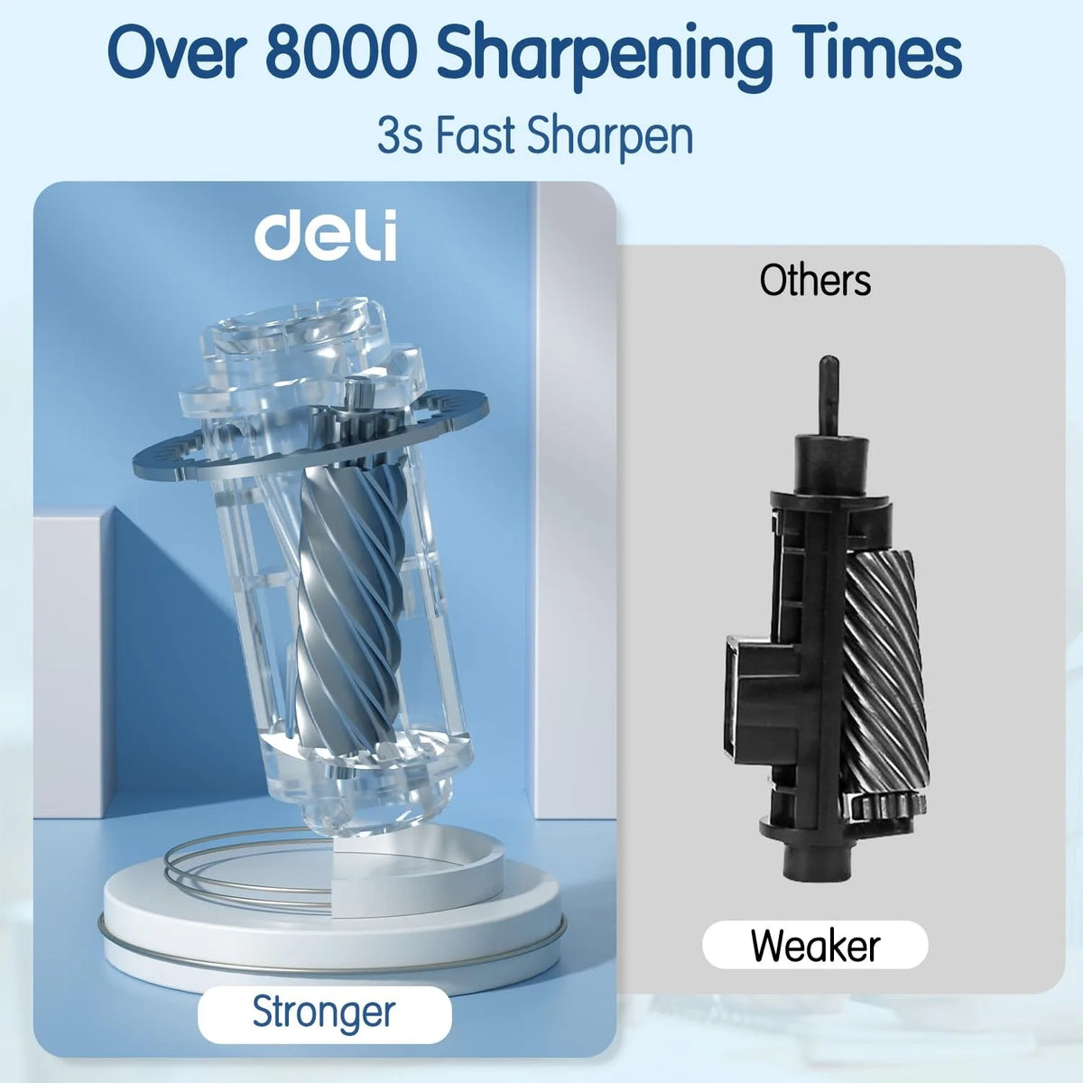 Deli Electric Pencil Sharpener Automatic USB Battery Operated 3 Modes Fast Sharp for Home Office School